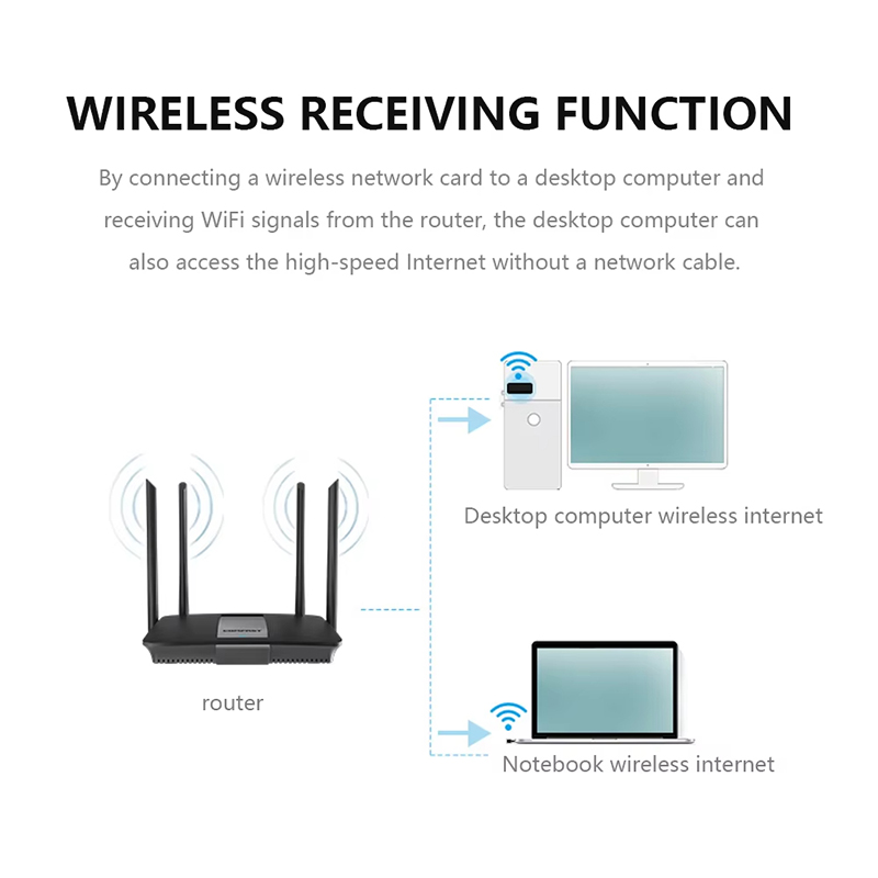 2.4Ghz لاسلكي صغير USB واي فاي - مراجعة Gigabit Network Card وسعره